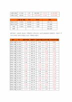[증시론] 모의증권투자-15