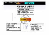 [브랜드전략] 플레이스테이션 브랜드전략-5
