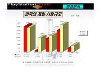 [브랜드전략] 플레이스테이션 브랜드전략-7