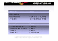 [브랜드전략] 플레이스테이션 브랜드전략-12