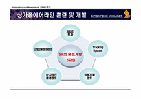 [HRM 인적자원관리] 싱가포르항공 인적자원관리-16
