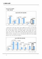[물류관리] LG유통의 SLA전략-16