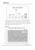 [물류관리] LG유통의 SLA전략-18