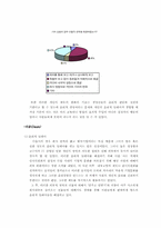 [윤리경영] 사회적책임과 기업윤리 - 유한킴벌리 바디샵 다음사례-12