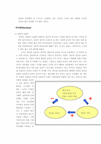 [윤리경영] 사회적책임과 기업윤리 - 유한킴벌리 바디샵 다음사례-15