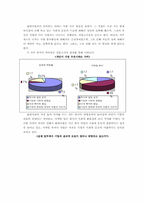 [윤리경영] 사회적책임과 기업윤리 - 유한킴벌리 바디샵 다음사례-17