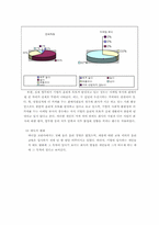 [윤리경영] 사회적책임과 기업윤리 - 유한킴벌리 바디샵 다음사례-18