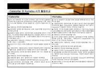 [국제경영] Caterpillar와 Komatsu사의 글로벌전략-5