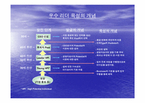 LGT의 교육훈련 레포트-11