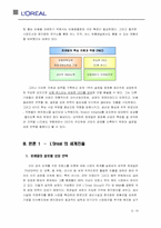 [국제경영] 로레알 전략경영-5