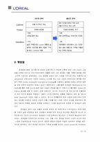 [국제경영] 로레알 전략경영-18