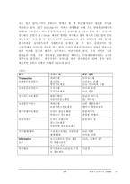 [경영정보시스템] 세계시장에서의 i-Mode-6
