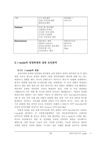 [경영정보시스템] 세계시장에서의 i-Mode-7