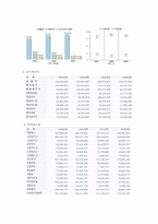 [국제경영] 휴맥스(HUMAX) 국제경영사례-9