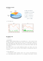 [국제경영] 휴맥스(HUMAX) 국제경영사례-10