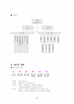 (주)메디슨의 해외진출사례-2