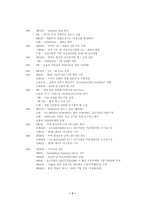 (주)메디슨의 해외진출사례-3