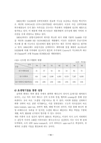 (주)메디슨의 해외진출사례-14