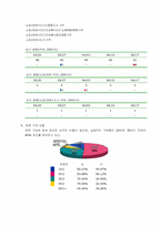 [생산운영관리] 인터넷서점의 핵심요인 분석과 유지를 위한 전략-4