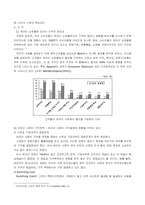 [생산운영관리] 인터넷서점의 핵심요인 분석과 유지를 위한 전략-5