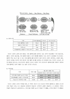 [생산운영관리] 인터넷서점의 핵심요인 분석과 유지를 위한 전략-8