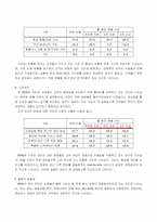 [생산운영관리] 인터넷서점의 핵심요인 분석과 유지를 위한 전략-10
