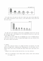 [생산운영관리] 인터넷서점의 핵심요인 분석과 유지를 위한 전략-11