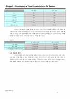 [계량경영] 지상파방송3사 프로그램제작비용 최소화-11