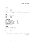 [계량경영학] Linear Programming 과 Queueing Theary 을 이용한 녹두 ‘F’미용실의 수익구조분석-3