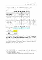 [계량경영학] Linear Programming 과 Queueing Theary 을 이용한 녹두 ‘F’미용실의 수익구조분석-5