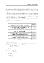 [계량경영학] Linear Programming 과 Queueing Theary 을 이용한 녹두 ‘F’미용실의 수익구조분석-7