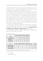 [계량경영학] Linear Programming 과 Queueing Theary 을 이용한 녹두 ‘F’미용실의 수익구조분석-8