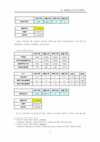 [계량경영학] Linear Programming 과 Queueing Theary 을 이용한 녹두 ‘F’미용실의 수익구조분석-9
