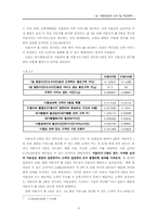 [계량경영학] Linear Programming 과 Queueing Theary 을 이용한 녹두 ‘F’미용실의 수익구조분석-10