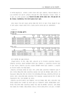 [계량경영학] Linear Programming 과 Queueing Theary 을 이용한 녹두 ‘F’미용실의 수익구조분석-11