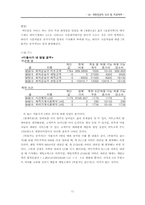 [계량경영학] Linear Programming 과 Queueing Theary 을 이용한 녹두 ‘F’미용실의 수익구조분석-12