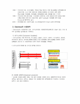 해외인수합병(일렉트로녹스)-6