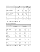 해외인수합병(일렉트로녹스)-9