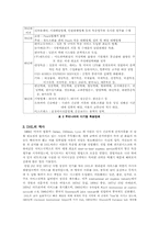 [국제경영] DHL의 아시아진출사례-5