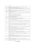 [국제경영] DHL의 아시아진출사례-6