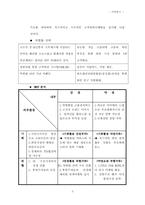 [사업계획서] 중국 와인바& 샵 경영-5