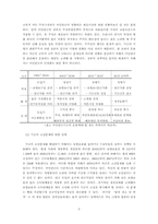 [재정학] 우리나라의 국민연금제도-4
