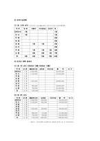 [사업계획서] 여행사-3