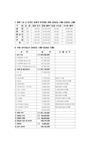 [사업계획서] 여행사-5