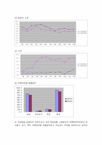 [마케팅] 연세우유의 유통전략-2