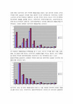 [마케팅] 연세우유의 유통전략-4