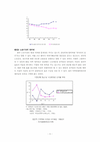 [재정학] 청년실업의 원인과 해결방안-5