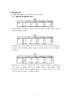 [마케팅조사] 한국영화의 성공요인-9