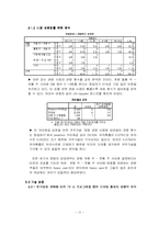 [마케팅조사] 한국영화의 성공요인-10