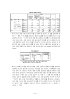 [마케팅조사] 한국영화의 성공요인-11